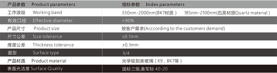 透鏡參數